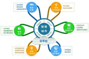 云計算構(gòu)建萬物互聯(lián)的智能世界 基礎(chǔ)軟件服務(wù)的核心作用