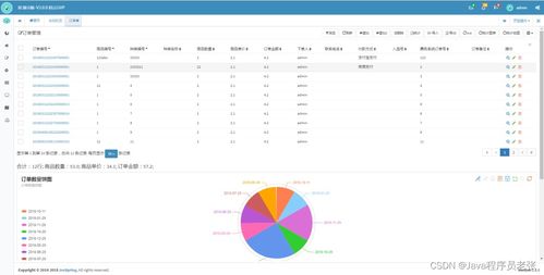 7個超牛的Spring Cloud實戰(zhàn)項目，助你掌握微服務(wù)開發(fā)與基礎(chǔ)軟件服務(wù)