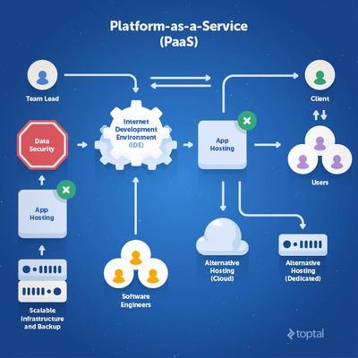 一文讓你讀懂什么是IaaS、PaaS、SaaS、DaaS 基礎軟件服務