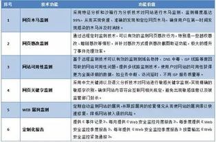上?；ヂ摼W軟件集團 高端協同管理軟件產品與基礎軟件服務的卓越提供商