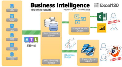 微軟 Power BI 13 年企業(yè)產(chǎn)品奮斗史解讀與基礎(chǔ)軟件服務(wù)價值