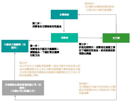 阿里健康斥資80億收購(gòu)天貓醫(yī)藥業(yè)務(wù)，夯實(shí)大健康旗艦地位與基礎(chǔ)軟件服務(wù)能力