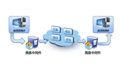 中間件 連接與賦能的基礎(chǔ)軟件服務(wù)核心