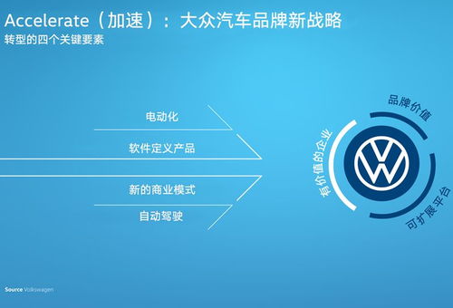 軟件定義出行 大眾汽車加速轉型為移動出行服務提供者的基石